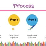 Plantilla PowerPoint de colores para presentaciones escolares