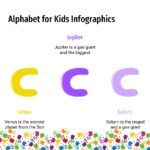 El abecedario para los niños