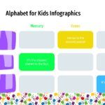 El abecedario para los niños