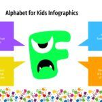 El abecedario para los niños