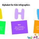 El abecedario para los niños