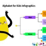 El abecedario para los niños