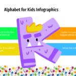 El abecedario para los niños