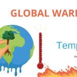 Calentamiento Global Plantilla PowerPoint
