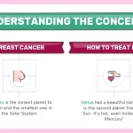 Cáncer Plantilla PowerPoint