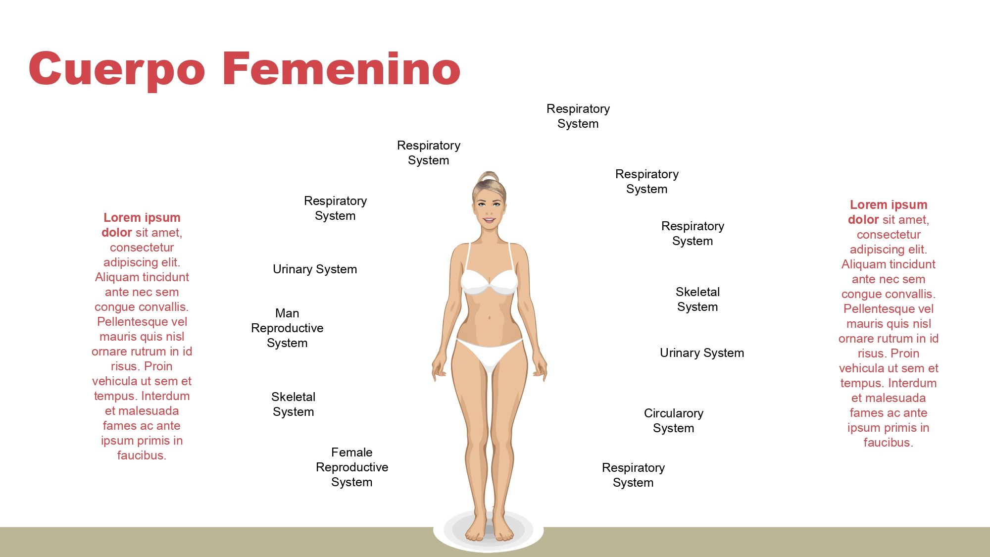 Cuerpo Humano Plantilla PowerPoint