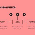 Danza Plantilla PowerPoint
