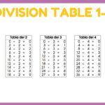 División Plantilla PowerPoint