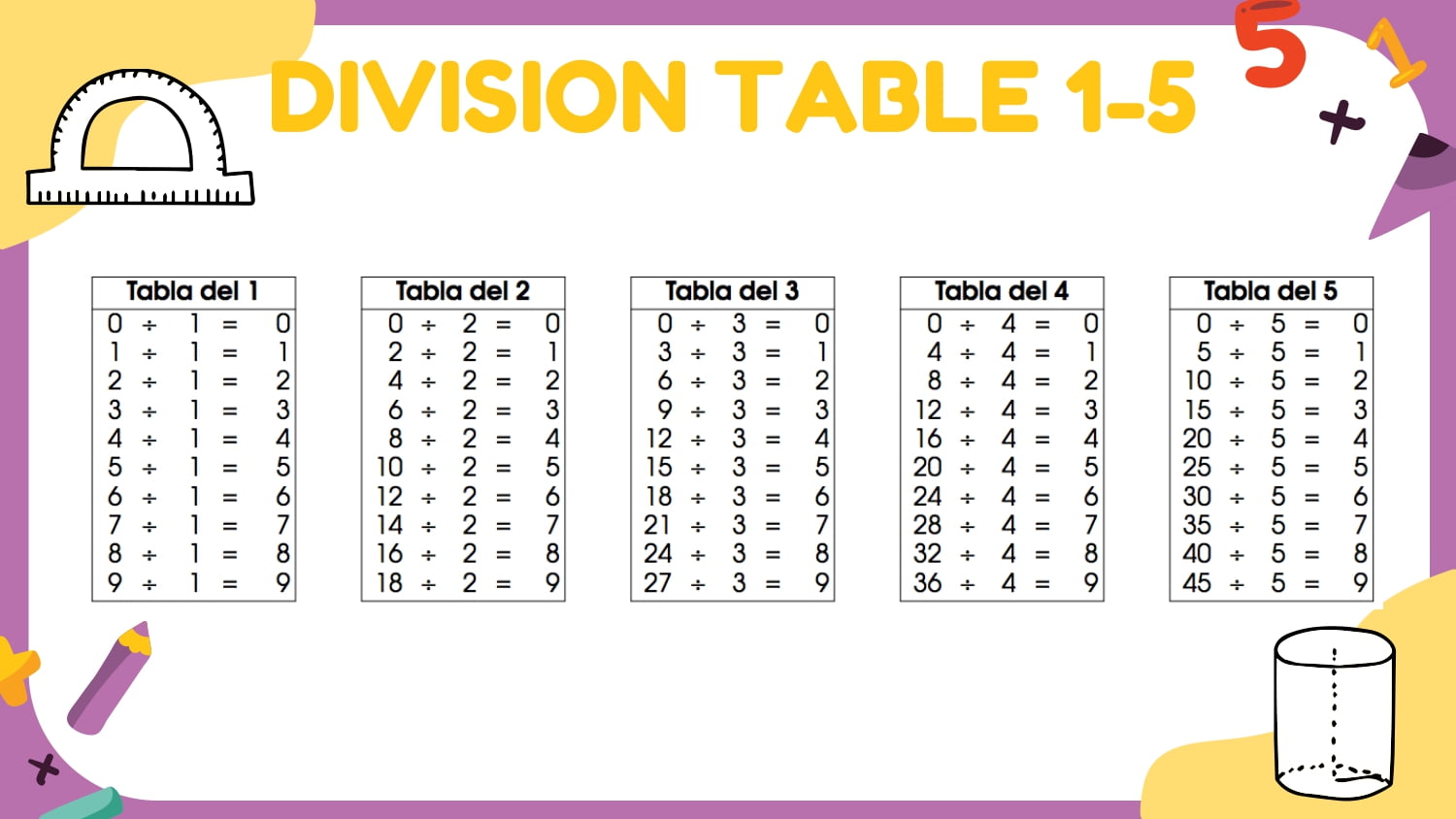 División Plantilla PowerPoint