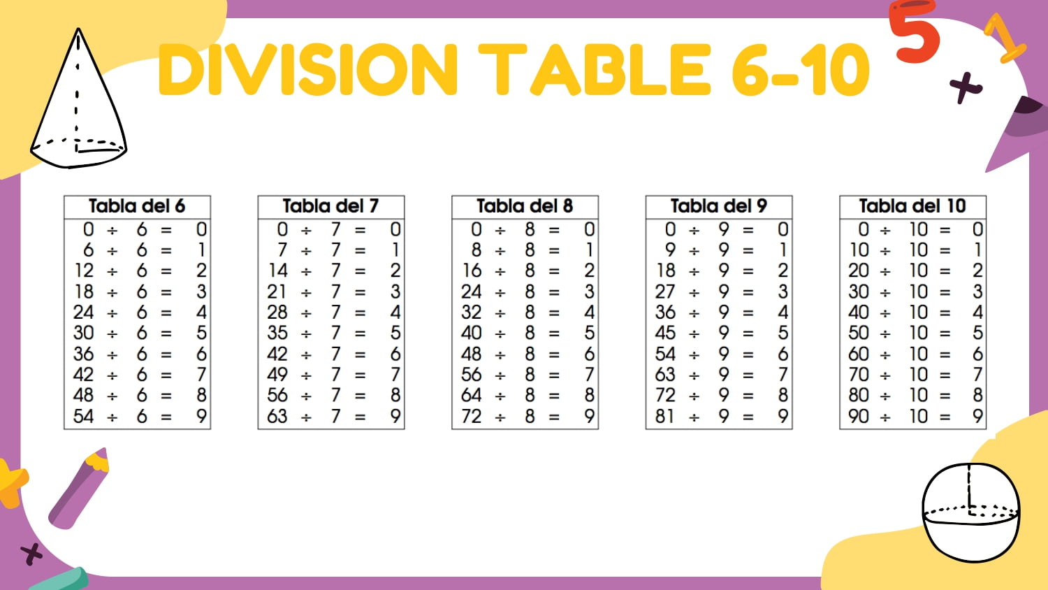 División Plantilla PowerPoint
