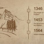 Estilo Histórico Plantilla PowerPoint