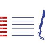 Fiestas Patrias de Chile Plantilla PowerPoint