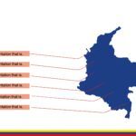 Fiestas Patrias de Colombia Plantilla PowerPoint