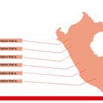 Fiestas Patrias del Perú Plantilla PowerPoint