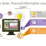 Gráficos sobre Negocios y Finanzas