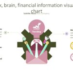 Gráficos sobre Negocios y Finanzas
