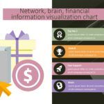 Gráficos sobre Negocios y Finanzas