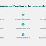 Inmunidad Plantilla PowerPoint