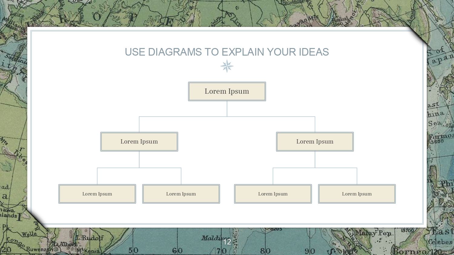Mapas Antiguos Plantilla PowerPoint