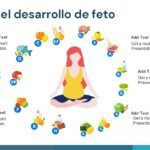 Obstetricia Plantilla PowerPoint