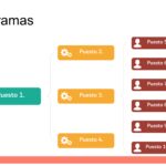 Organigramas en PowerPoint