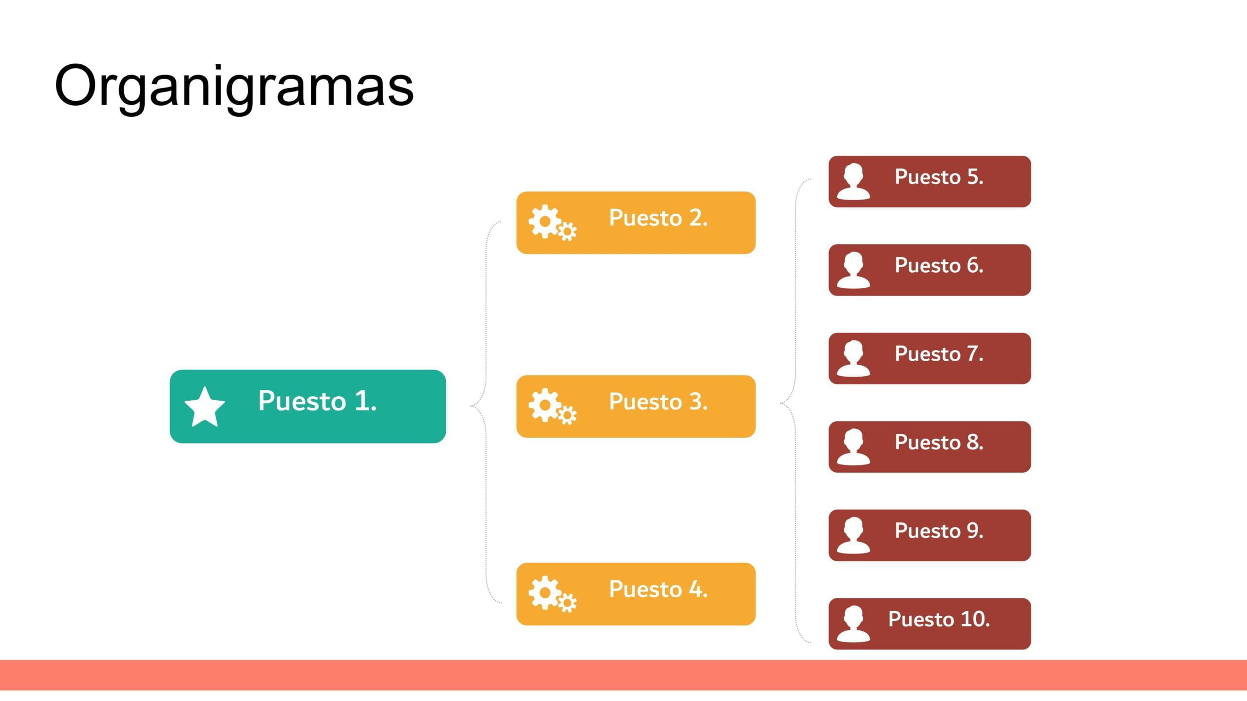 Organigramas en PowerPoint