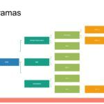 Organigramas en PowerPoint