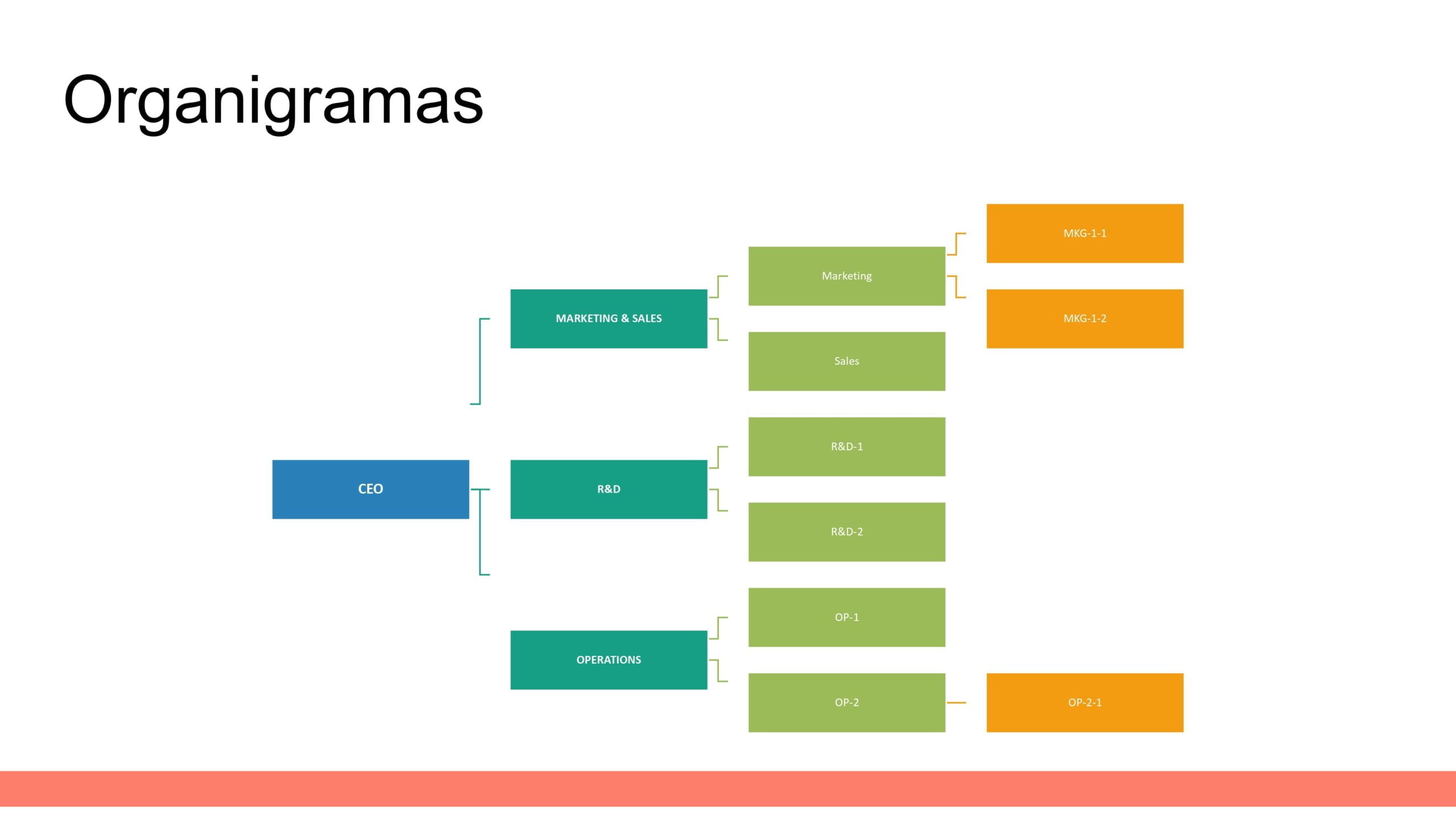 Organigramas en PowerPoint