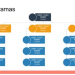 Organigramas en PowerPoint