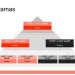 Organigramas en PowerPoint