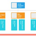 Organigramas en PowerPoint