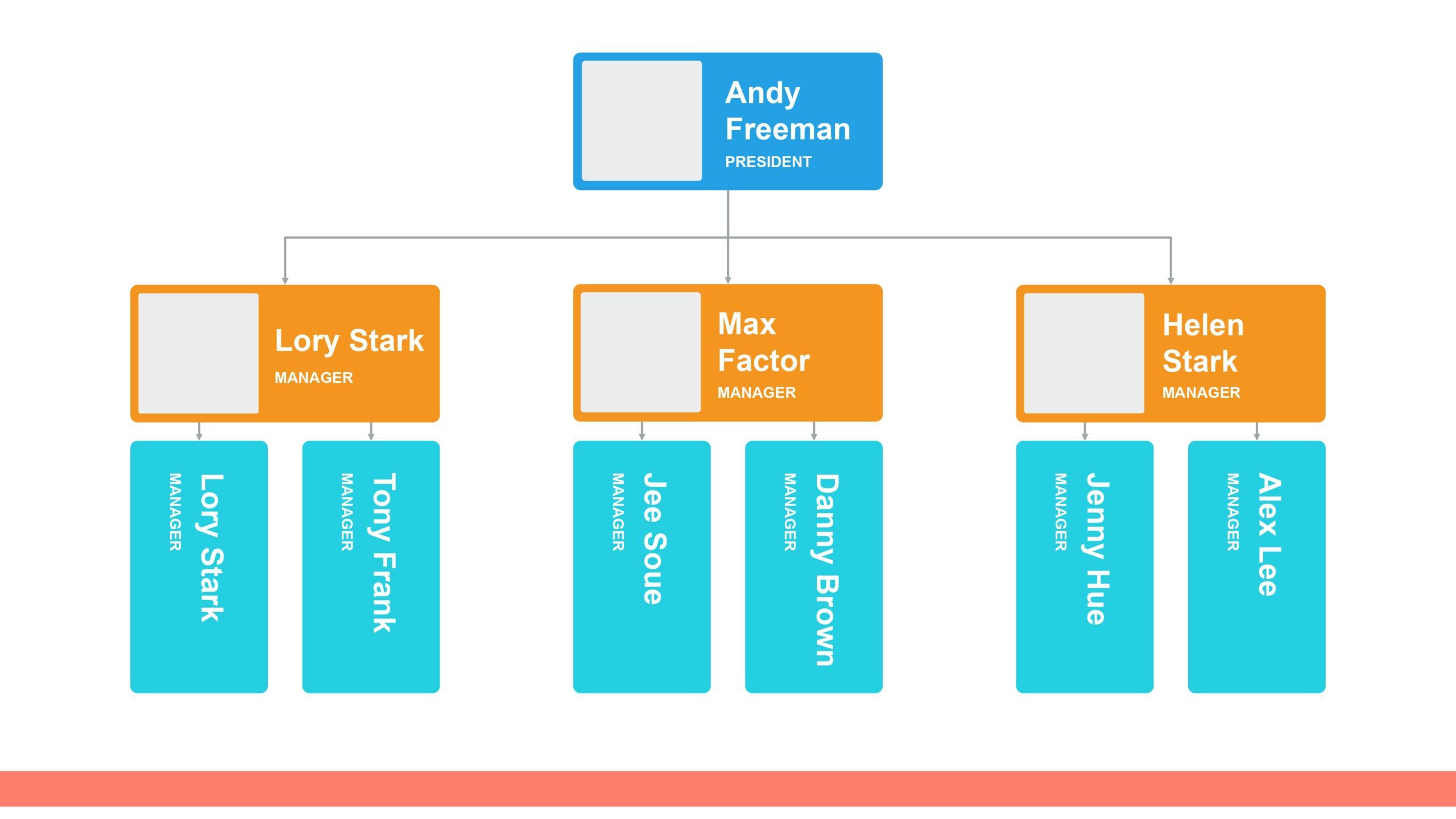 Organigramas en PowerPoint