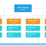 Organigramas en PowerPoint