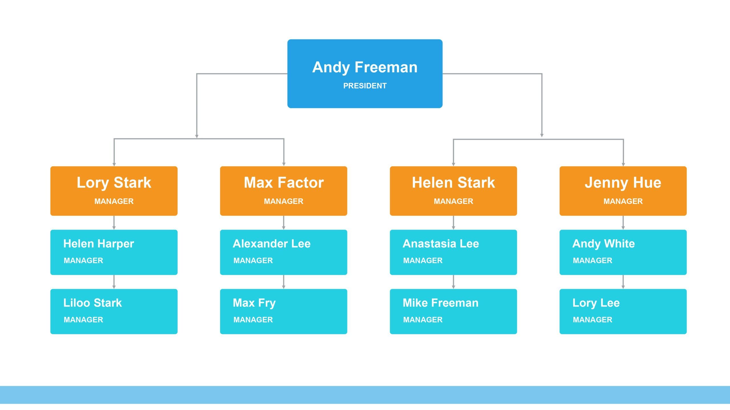 Organigramas en PowerPoint