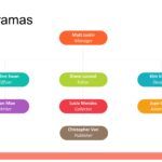 Organigramas en PowerPoint