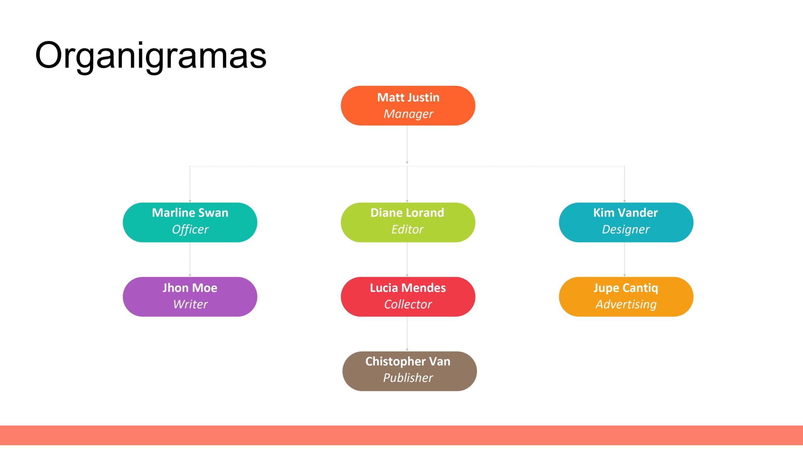 Organigramas en PowerPoint