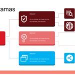 Organigramas en PowerPoint