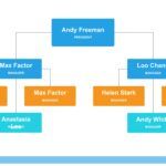 Organigramas en PowerPoint