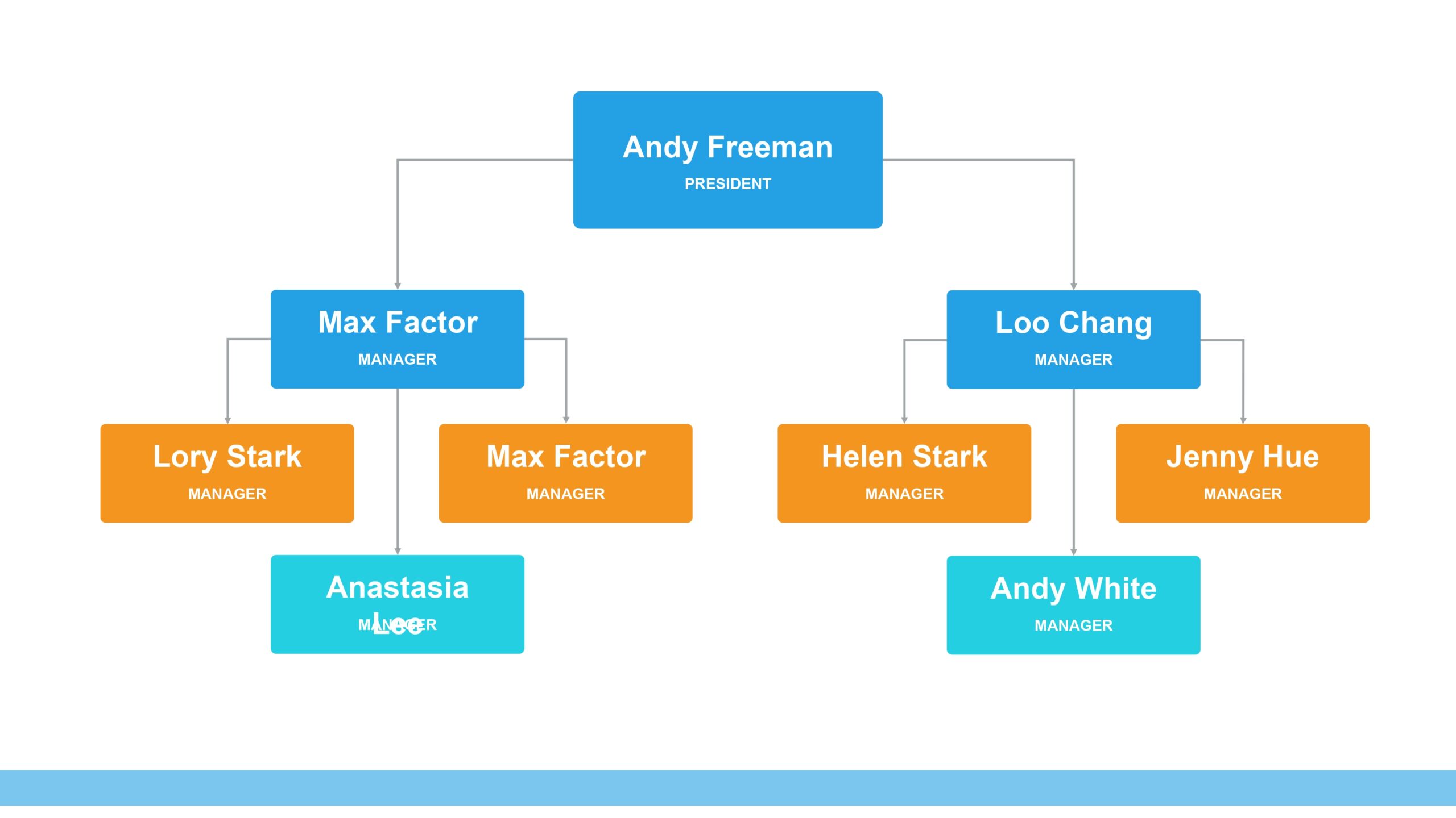 Organigramas en PowerPoint