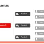 Organigramas en PowerPoint