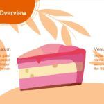Pastelería Plantilla PowerPoint
