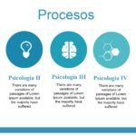 PsicologĂa Plantilla PowerPoint