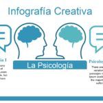PsicologĂa Plantilla PowerPoint