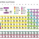 Química Plantilla PowerPoint