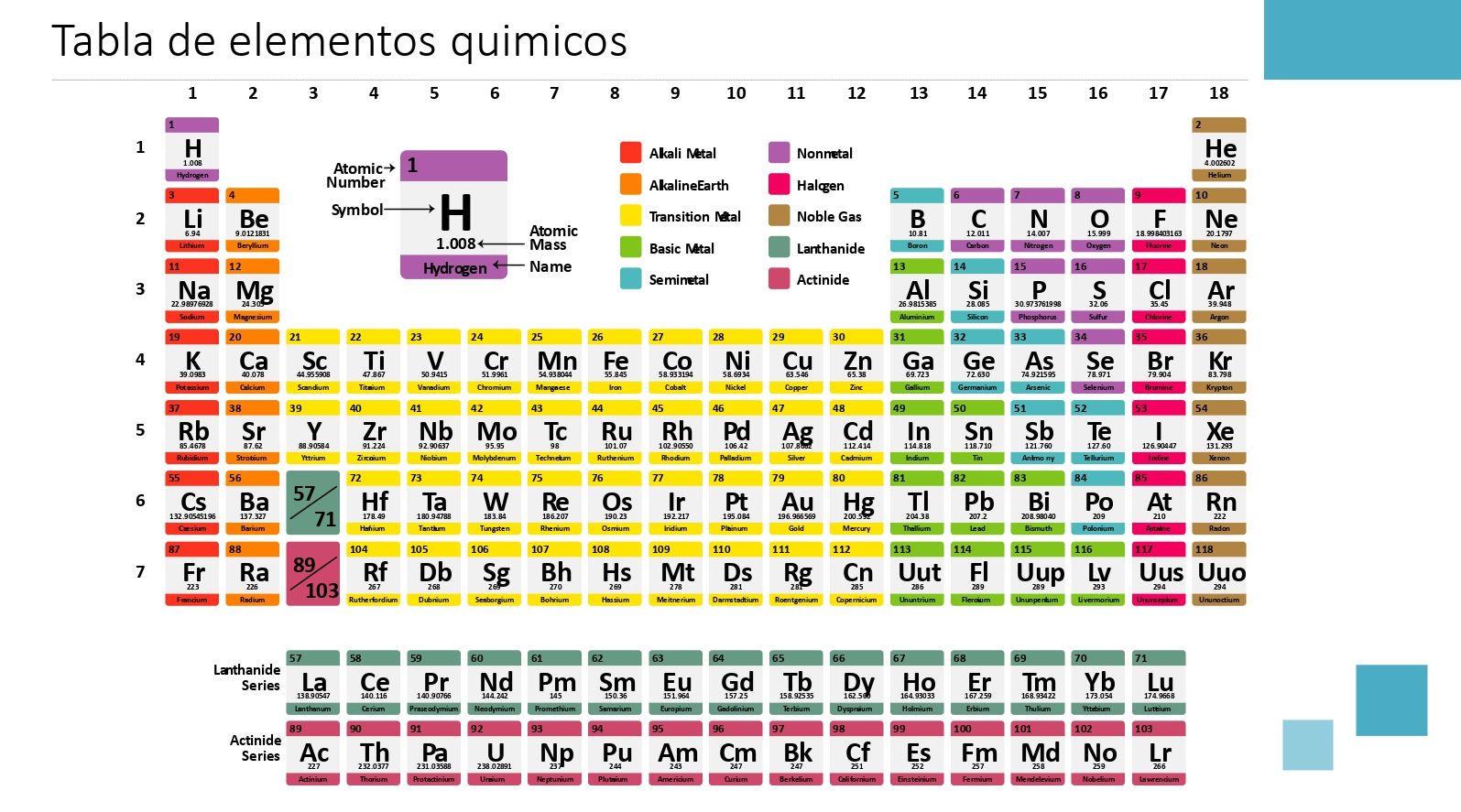 Química Plantilla PowerPoint