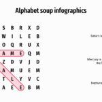 Sopa de Letras Plantilla PowerPoint