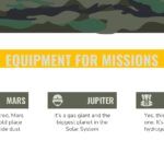Camuflaje Plantilla PowerPoint