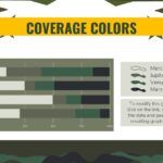 Camuflaje Plantilla PowerPoint