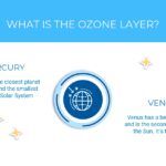 Capa de Ozono Plantilla PowerPoint