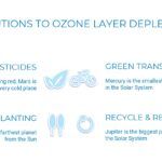 Capa de Ozono Plantilla PowerPoint